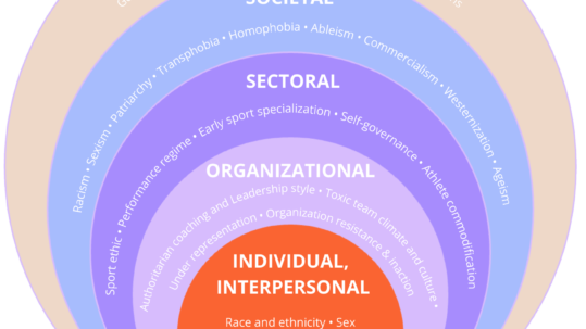 The New IOC Consensus Statement on Interpersonal Violence and Safeguarding in Sport: What Athlete Health Professionals Need to Know